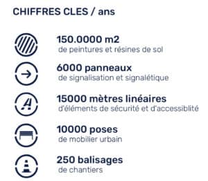 Les Chiffres clés de l'entreprise ASM